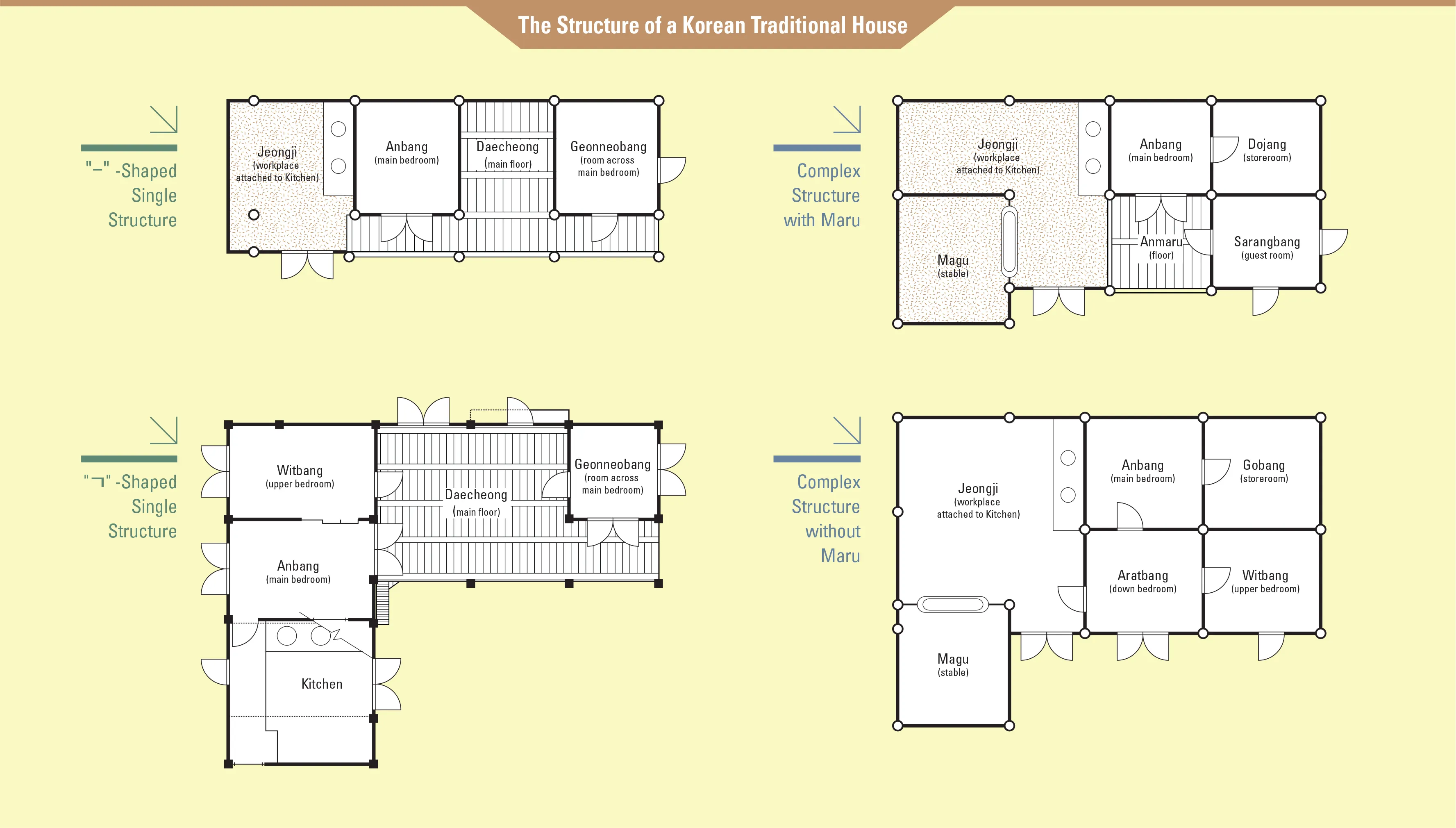 Traditional Korean hanok house with open courtyard